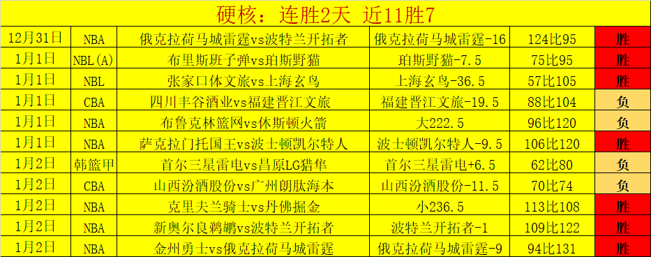 去年英超三,强差距仅,分激战,开云体育,开云体育官网,开云体育app,开云体育平台,KAIYUN,SPORTS,kaiyun登录入口