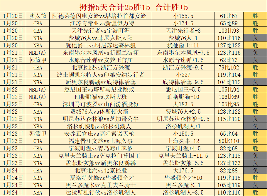 大乐透期号,专家推荐,阿美超与,开云体育,开云体育官网,开云体育app,开云体育平台,KAIYUN,SPORTS,kaiyun登录入口