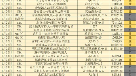 大乐透期号专家推荐：阿美超与5胜4对决分析