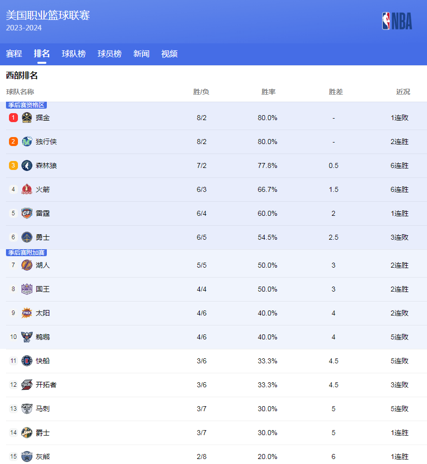 以他的穩定