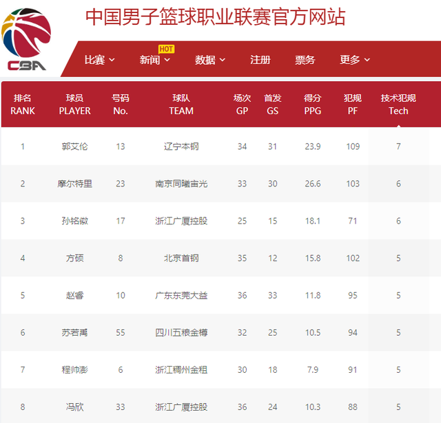 以往交手中